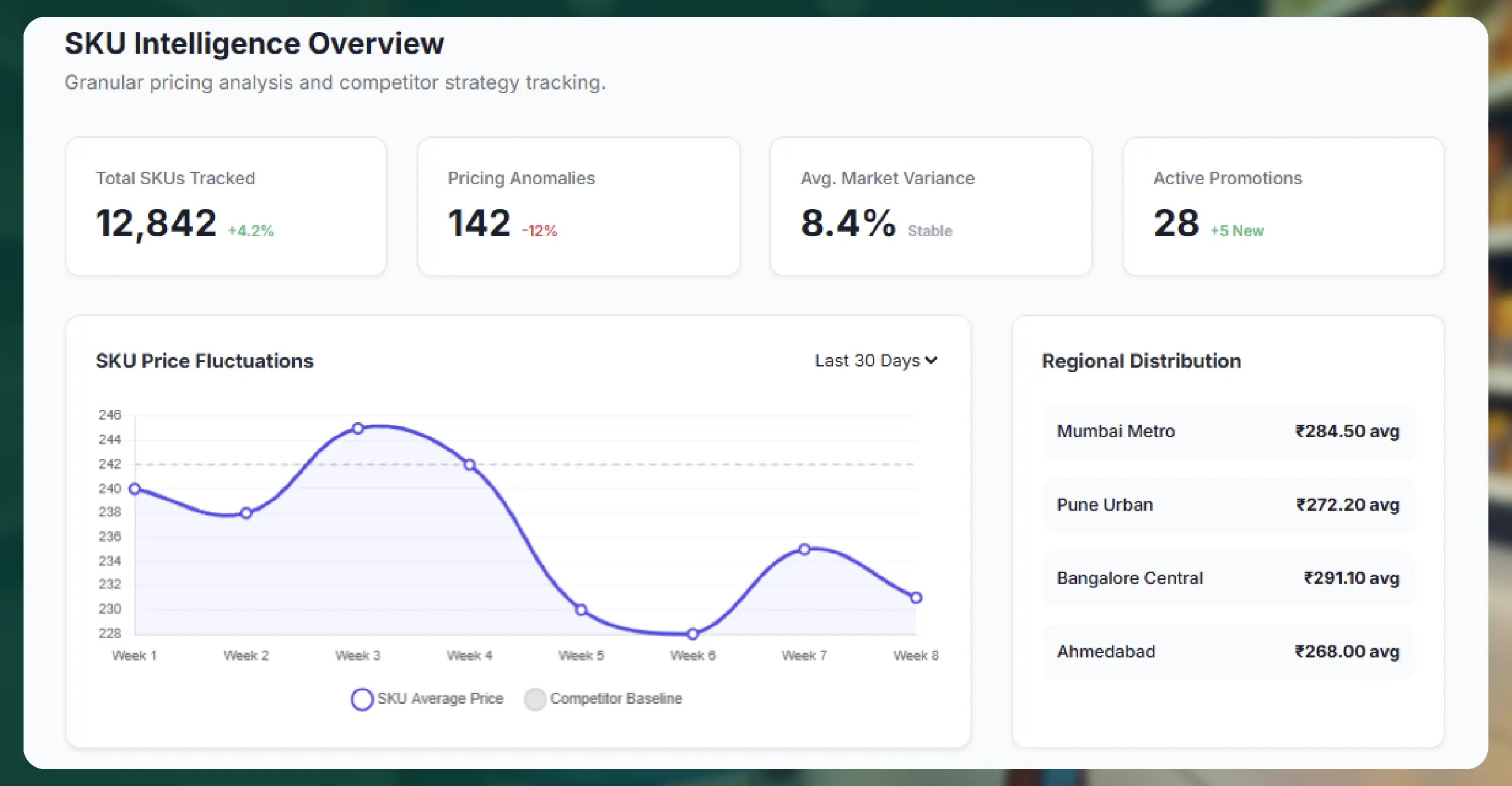 Why Retailers Need DMart SKU-Level Price Extraction
